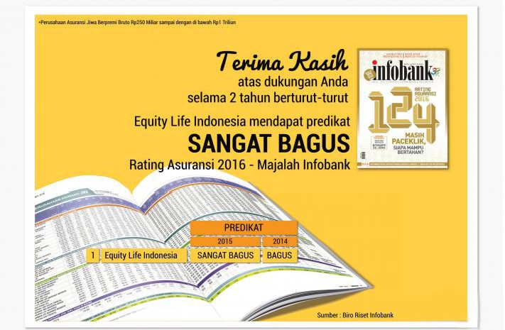  Equity Life Indonesia Raih predikat “Sangat Bagus” pada Rating Asuransi Infobank 2016