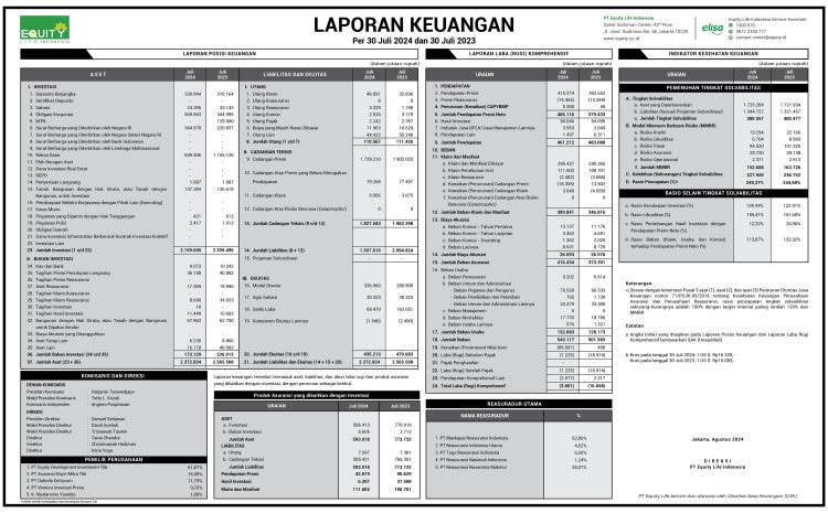  Laporan Keuangan Juli 2024