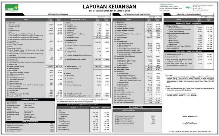  Laporan Keuangan Oktober 2024