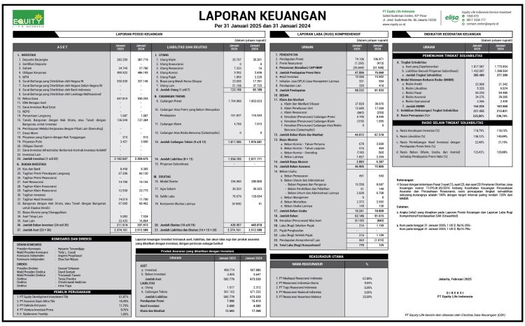  Laporan Keuangan Januari 2025